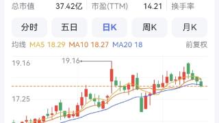 半年业绩预告丨重庆神驰机电净利增65% 秦安股份增56%—82%