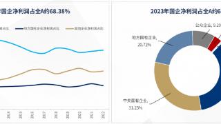 央国企业绩亮眼，前海开源精选混合发起基金顺势布局