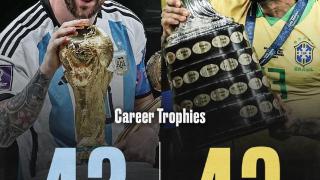梅西生涯42冠离阿尔维斯的43冠只差一冠