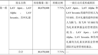 益方生物四股东拟减持 2022上市募20.8亿中信证券保荐