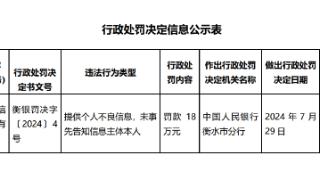 因提供个人不良信息等，故城县农信社被罚18万元