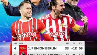 柏林联合&弗莱堡末轮争四，德甲下赛季必有一支欧冠新军