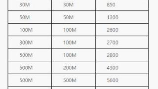 上行带宽骤降到5Mbps，一查发现莫名被开通PCDN业务