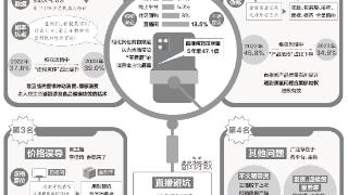 进直播间下单 别踩这些坑