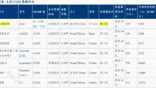 区域冠军怎样炼成的⑦丨三诺生物：二十载造就国内血糖检测霸主