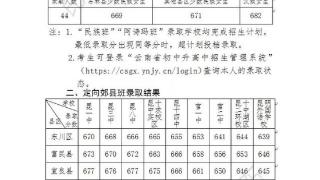 2023年昆明市普通高中提前批次和第一批次录取分数出炉 录取人数如下→