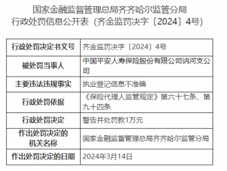 因执业登记信息不准确，平安人寿讷河支公司被罚款1万元