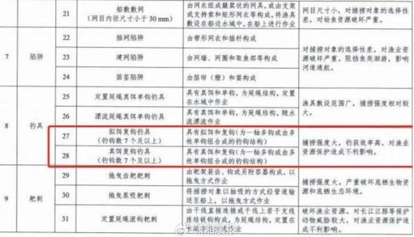 禁渔期非法钓鱼被刑拘，律师：缺乏法律依据