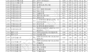 2024年重庆普通类本科批投档线公布：清华最低673分 北大最低668分