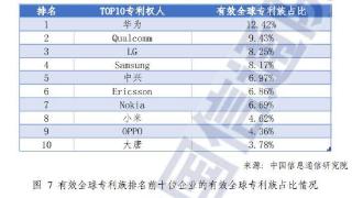 华为领跑全球5g技术领域