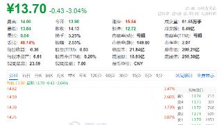 江淮汽车跌3.04%总市值299.21亿元