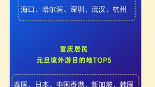 图说丨元旦哪里人来渝耍最积极？“阿拉上海宁”