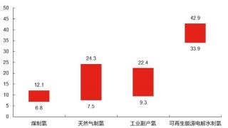 被吹捧的“人类终极能源” 为何没人提了