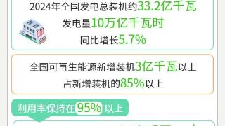 数读中国 | 自给率80%以上 能源保供开足马力