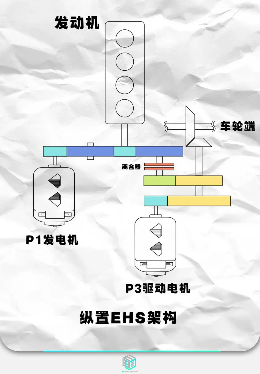 马力刺客｜后段功率也够劲儿！ 深度解析一扫短板的比亚迪DMO平台