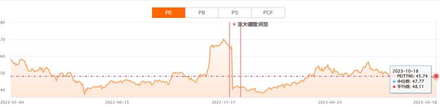 中证信创指数vs国证信创指数，哪个更值得入手？