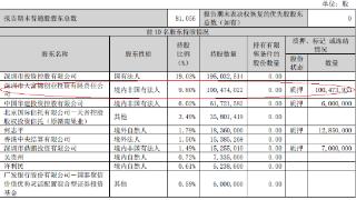 天音控股二股东遭中原信托索赔16.6亿 今涨2%昨跌停
