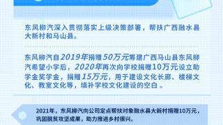 一图读懂东风柳汽社会责任报告