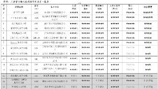 江西省消保委：凯米熊、光明园迪等儿童学习椅样品物理安全性不达标