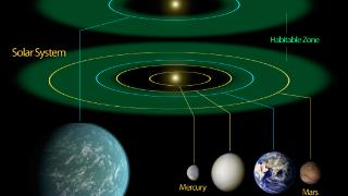 2500光年外，天文学家发现第二个太阳系，也拥有8颗行星