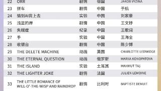 上海国际电影节｜2024迷你电影单元50部候选作品名单