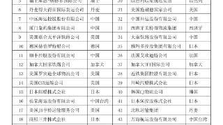 聚焦2024廊坊经洽会｜“全球物流企业50强”榜单发布