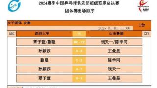 2024乒超联赛女团山东鲁能夺冠，男团山东魏桥问鼎