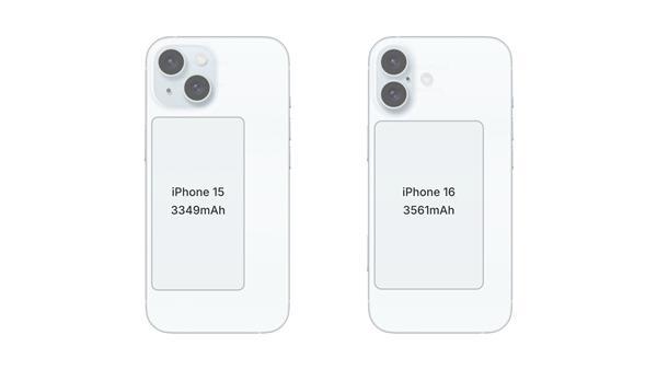 iphone16系列电池容量曝光：反向升级