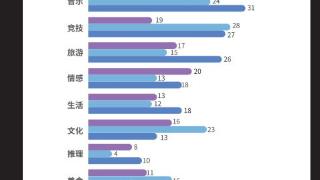 综艺“熟人局”仍受待见，但《再见爱人4》抓马戏更出圈