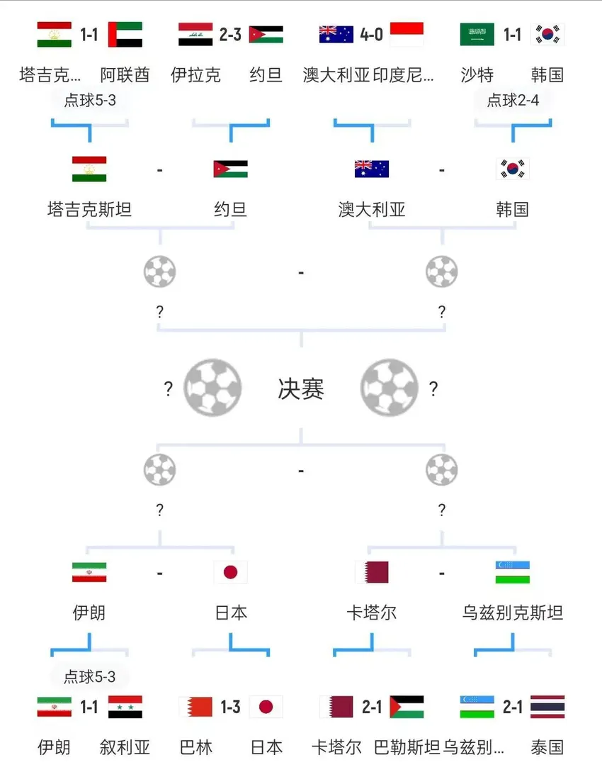 孙兴慜&黄喜灿本赛季英超22球 亚洲杯仅2球 1/4决赛对阵澳大利亚