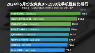 小米史上性价比之王——红米k70e