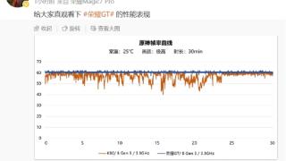 荣耀GT性能曝光 产品经理晒出原神满帧曲线