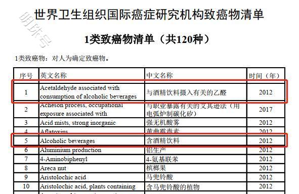 过量饮酒对身体有害，那适量饮酒呢？分析下