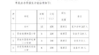 西安莲湖区公布2023年民办小学招生计划