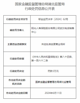 因未经批准变更营业场所，阳光人寿武汉电话销售中心被罚3万元