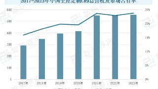 FotileStyle品牌引领智慧全屋高端定制