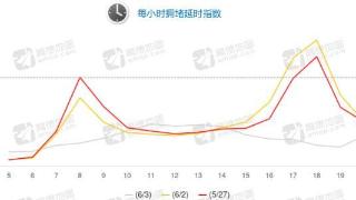 端午节期间贵阳市交通运行趋势分析