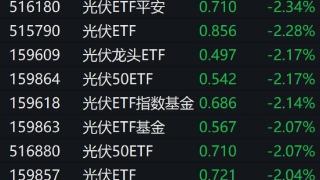 光伏股盘中走弱，中证光伏产业指数的ETF跌逾2%