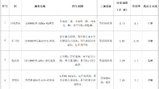 上海2025年首批商品住宅用地项目清单：四宗宅地规划建筑面积22.73万平方米