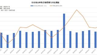 从3元早餐到拼多多崛起，我们正面临着全面的消费降级