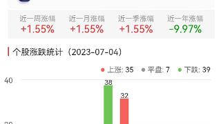 食品加工制造板块涨0.01% 一鸣食品涨5.04%居首