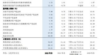 浦发银行2022年净利润511.71亿元，拟10派3.2元