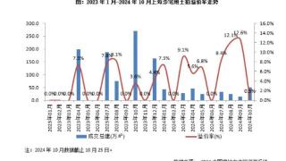 中海上海补仓，32亿拿下杨浦滨江地块，周边楼盘一平超10万元