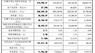 喜报！储能独角兽海博思创荣登2024北京民营企业百强榜单