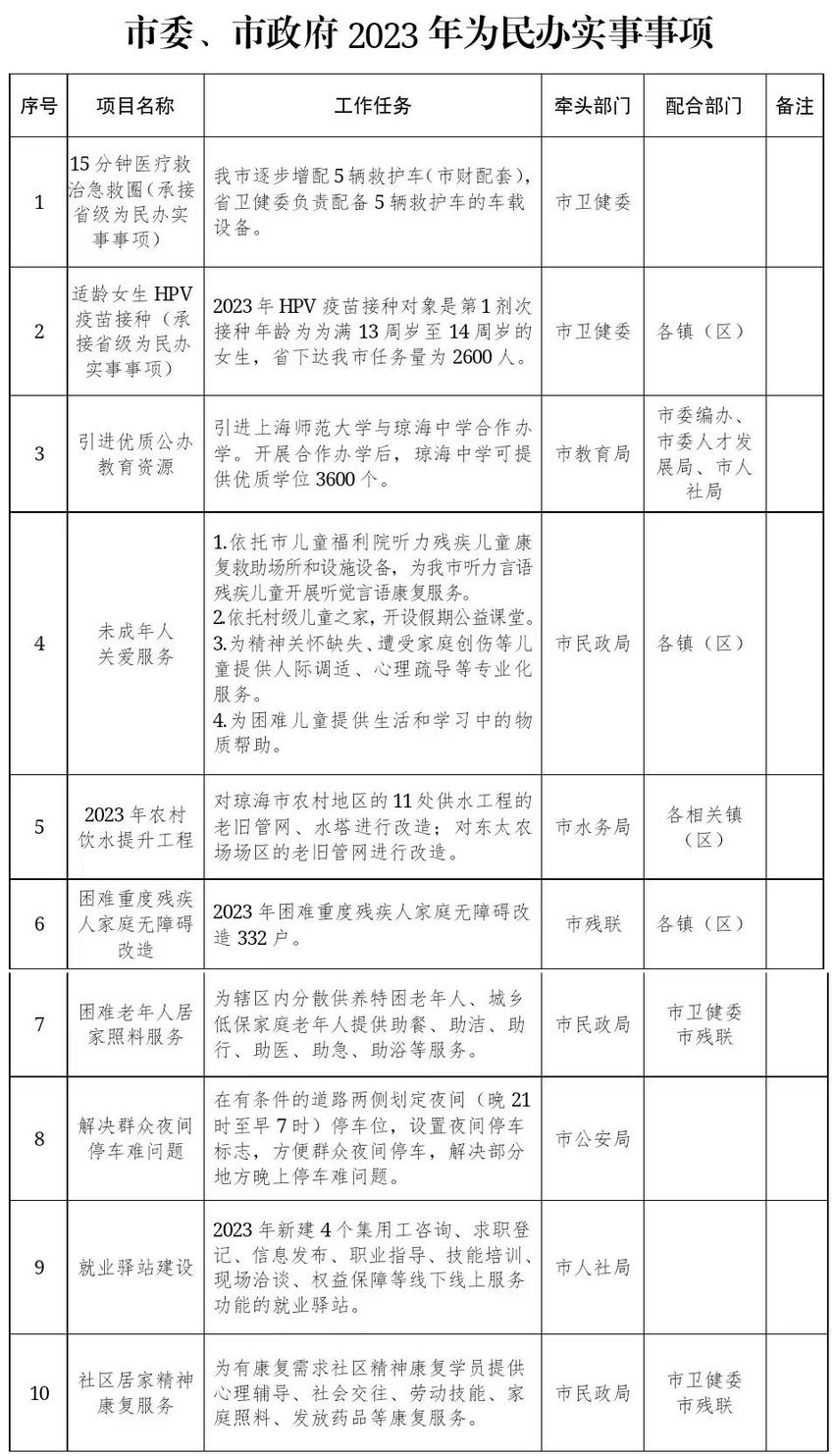 10个民生大礼包！琼海市委、市政府2023年为民办实事事项定了