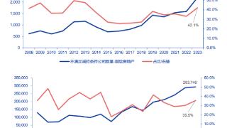 解读丨破发、破净、不分红的都不让减！最严减持新规下，超两千家公司不达标