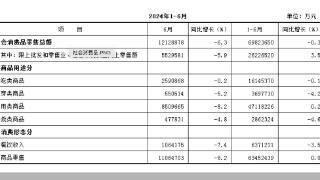 北京餐饮上半年收入超637亿元