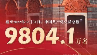 9804.1万名!数读最新中国共产党党内统计公报