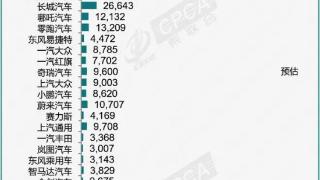 广汽埃安aions2023款魅580实力表现怎么样