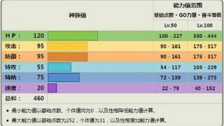 《宝可梦》打出高威力爆发的一般系，藏饱栗鼠如何扮猪吃老虎？